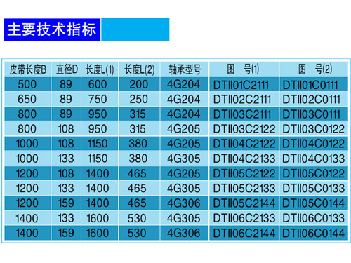 普通平下托辊-技术.jpg 普通平下托辊-技术.jpg
